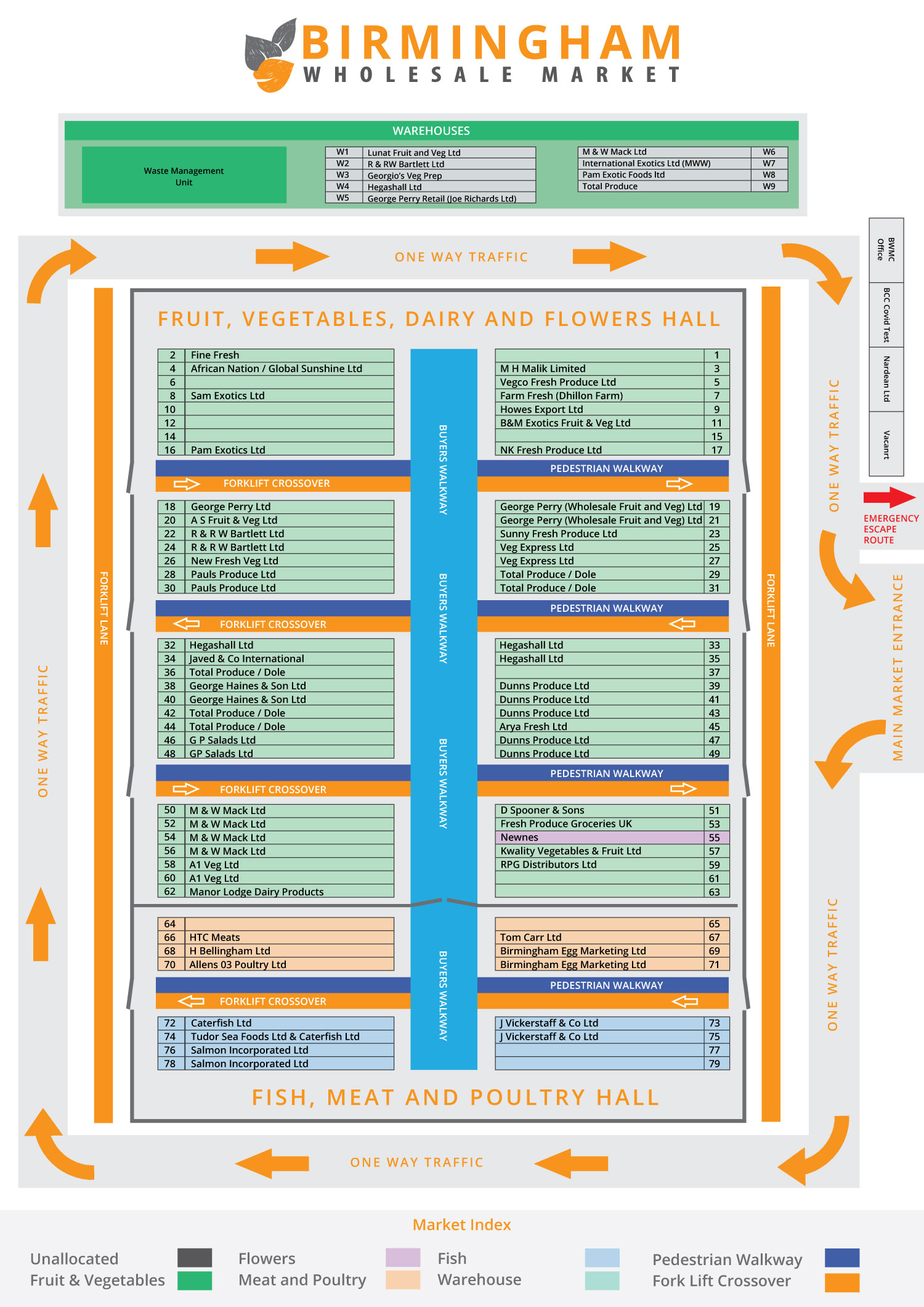 Birmingham Wholesale Market Sitemap