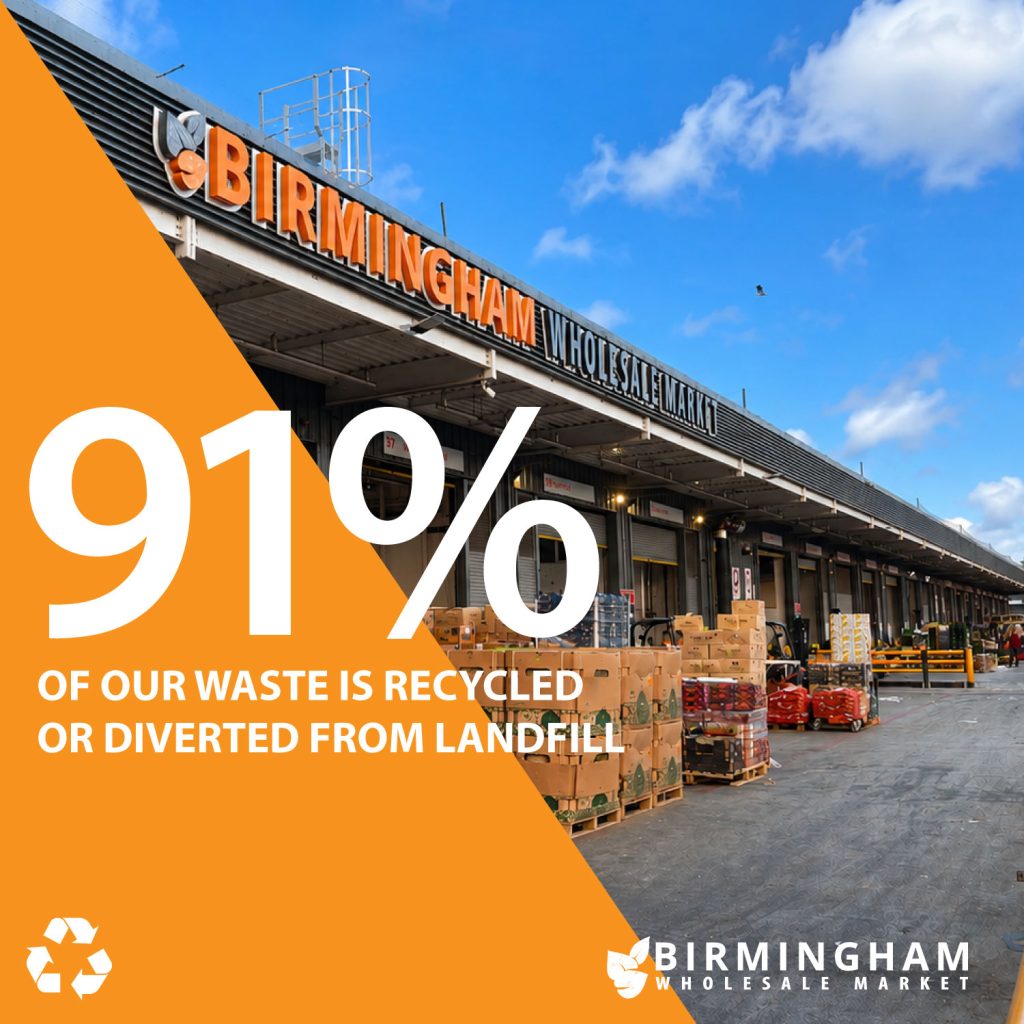 From 71% to 91% — working together for a more sustainable Birmingham Wholesale Market.